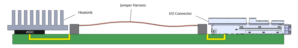 （图2）跳线线束传输