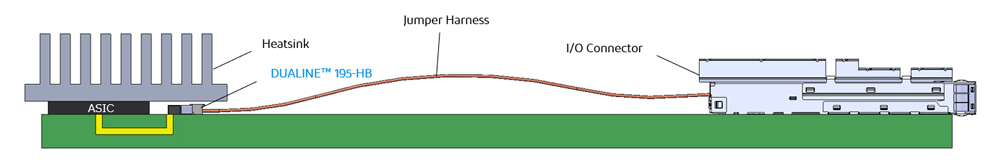 (Figure 3) I-PEX LEAPWIRE™ (DUALINE™ 195-HB) Jumper harness transmission