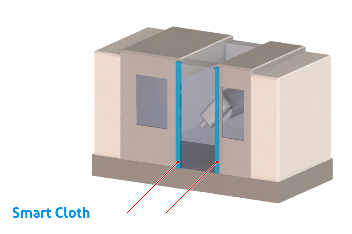 Depiction of the use of “Smart Cloth” to prevent door entrapment