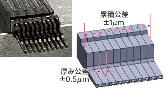 バラつき“ゼロ”の累積加工技術