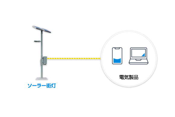 取り外し可能なポータブル蓄電池を搭載し、停電時の電源としても活用可能