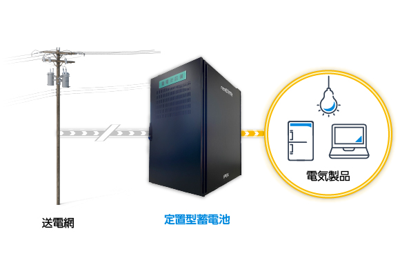 定置型蓄電池は、送電網につながっていないオフグリッドや停電時でも、独立して稼働可能