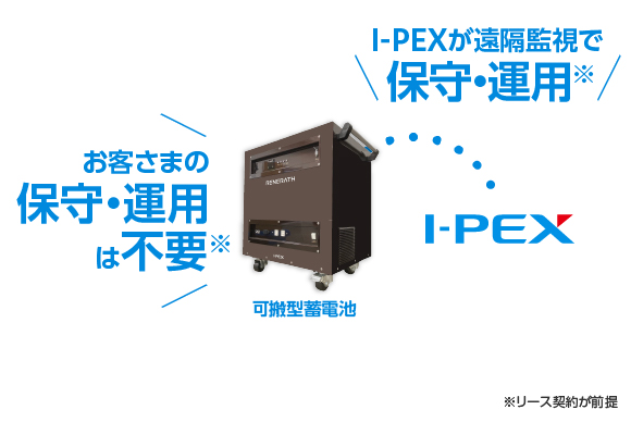 可搬型蓄電池は、I-PEXがすべての監視・保守・運用を担当、お客さまは対応不要