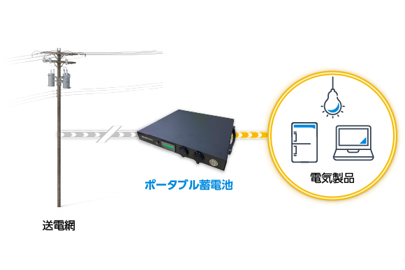 ポータブル蓄電池は、頑丈で長寿命の設計により、頻繁なメンテナンスやバッテリー交換が不要