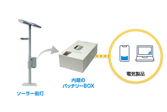 RENERATH　ソーラー街灯から内蔵のバッテリーBOXを取り外して非常用電源として使用可能