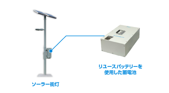 RENERATH　ソーラー街灯には、電気自動車のリユースバッテリーを使用