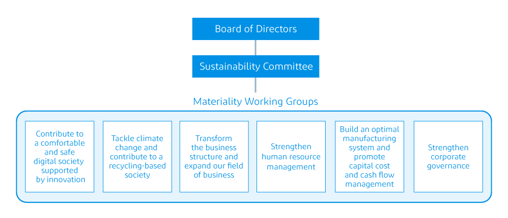 Sustainability Promotion Organization