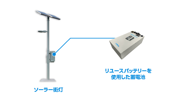 RENERATH　ソーラー街灯には、電気自動車のリユースバッテリーを使用