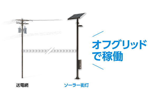 RENERATH ソーラー街灯は、送電網につながっていないオフグリッドや停電時でも、独立して稼働可能