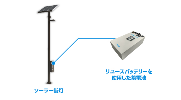 RENERATH ソーラー街灯には、電気自動車のリユースバッテリーを使用