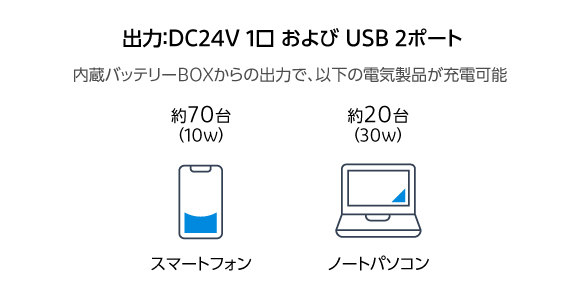 内蔵のバッテリーBOXによる連続稼働時間