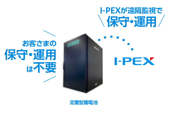 定置型蓄電池は、I-PEXがすべての監視・保守・運用を担当、お客さまは対応不要