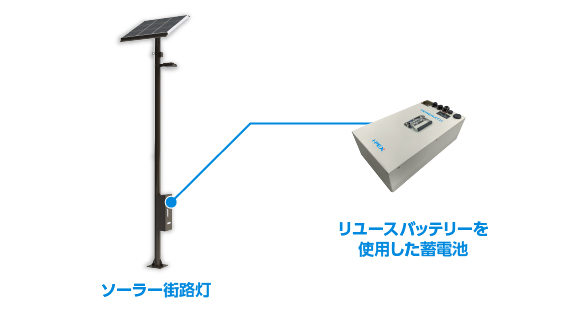 RENERATH ソーラー街路灯には、電気自動車のリユースバッテリーを使用