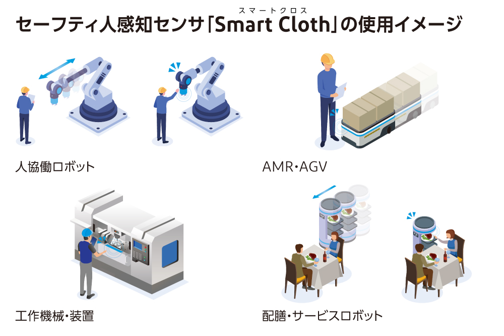 セーフティ人感知センサ「Smart Cloth」の使用イメージ