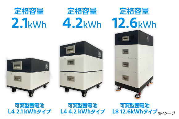 可変型蓄電池は、定格容量2.1kWhから12.6kWhまで、タイプによって柔軟に対応可能