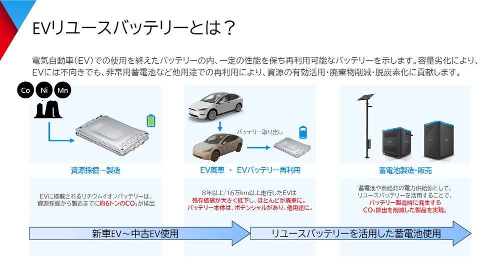 锂离子电池制造和再利用工艺