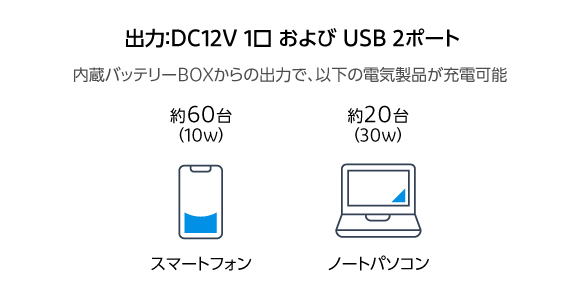 内蔵のバッテリーBOXによる連続稼働時間