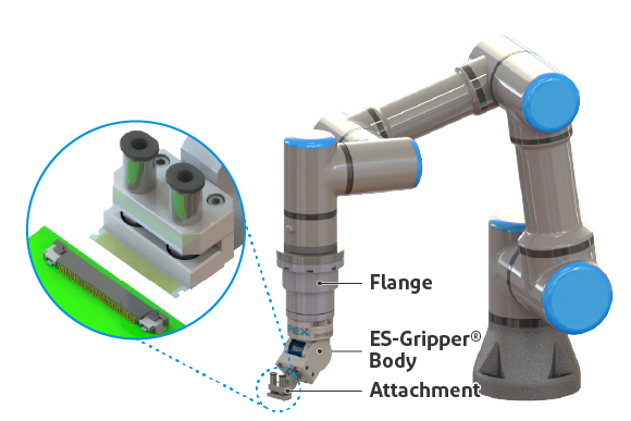 ロボットアームとES-Gripper®およびアタッチメントの構造