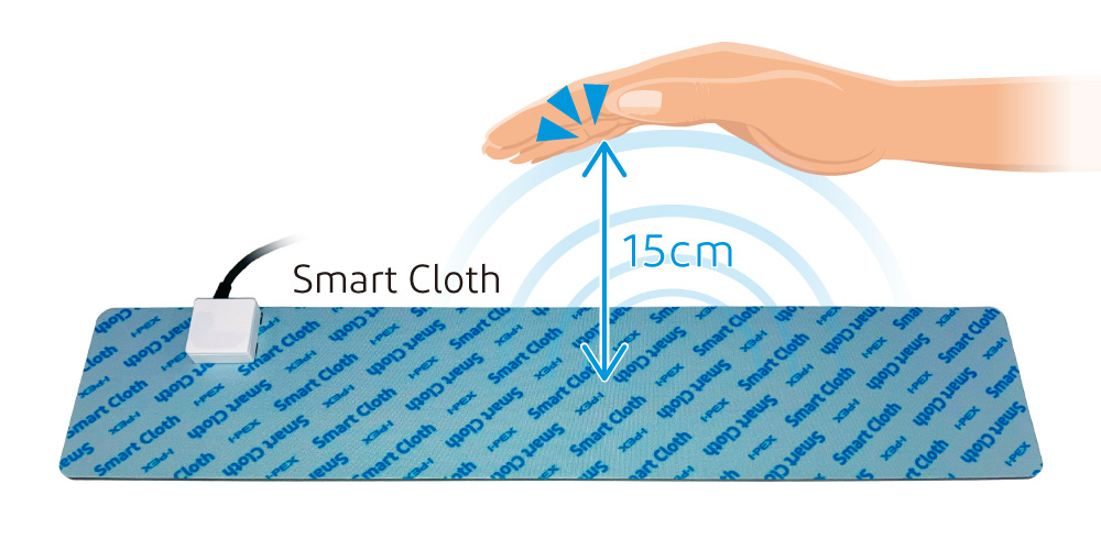 Smart Clothの検知イメージ
