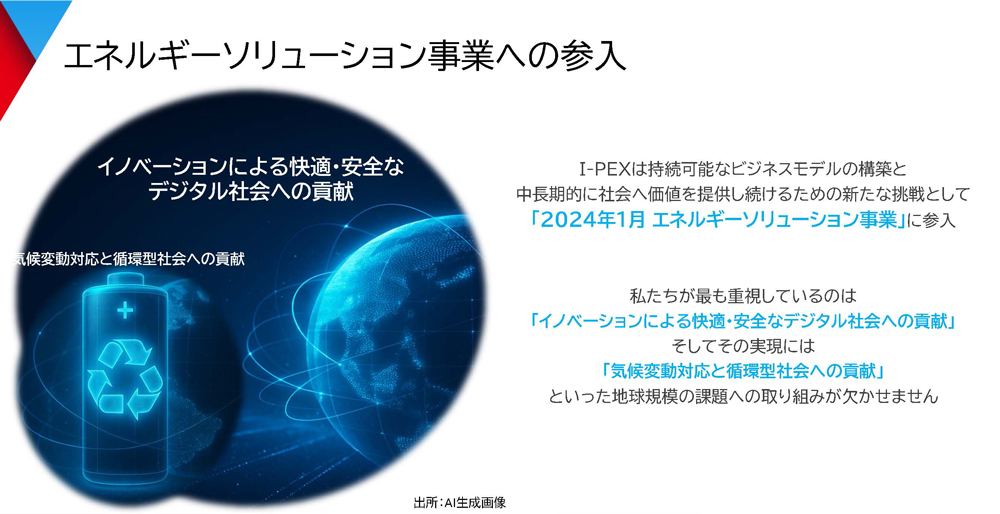 I-PEXがエネルギーソリューション事業に参入した経緯を説明するスライド