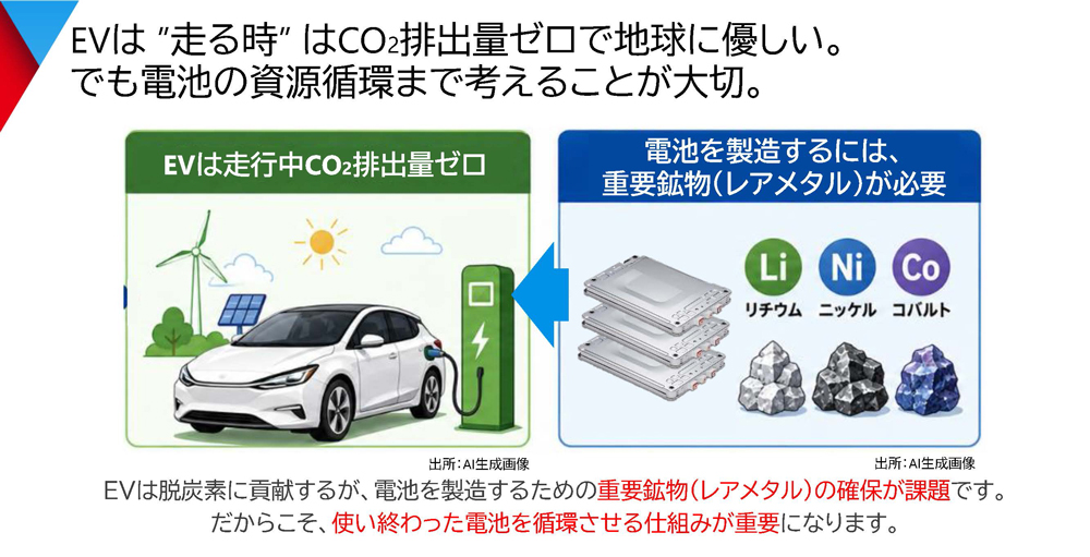 使い終わったEVバッテリーを循環させる仕組みが重要であることを説明するスライド