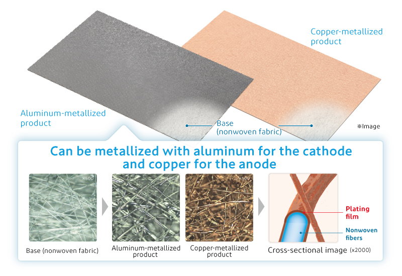 Conceptual image of the structure of the three-dimensional nonwoven current collector
